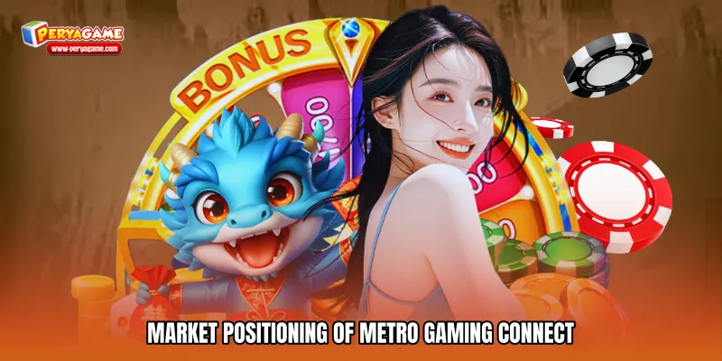 Market Positioning of Metro gaming connect